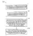 Fig. 01 - Method and apparatus for downhole measurement tools