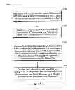 Fig. 17 - Method and apparatus for downhole measurement tools