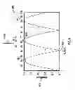Fig. 09 - Multi-Component Spectral Warping Analysis for Thin Bed Resolution