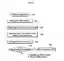 Fig. 02 - Method for Detecting Breakage of Diesel Particulate Filter