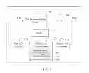 Fig. 02 - CPU POWER TESTING APPARATUS AND METHOD