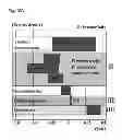 Fig. 17 - Method of analyzing 3D geological structure using structure index