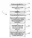 Fig. 01 - Process for designing and manufacturing an ignition system for an internal combustion engine