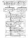 Fig. 01 - NETWORK MODELING FOR DRUG TOXICITY PREDICTION