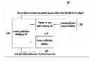 Fig. 01 - APPARATUS AND METHOD FOR IDENDIFICATON OF PROTEIN MODIFICATION
