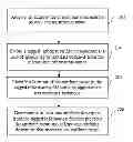 Fig. 01 - Systems and methods for extracting attributes from text content