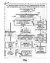 Fig. 02 - Automated System And Method For Electronic Verification, Precertification And Appeal For Medical Benefit Denials