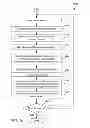 Fig. 04 - Autonomic manufacturing operator authorization adjustment