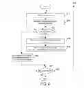 Fig. 07 - Autonomic manufacturing operator authorization adjustment
