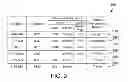 Fig. 08 - Autonomic manufacturing operator authorization adjustment
