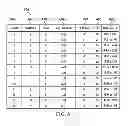 Fig. 07 - Simulation and Visualization for Project Planning and Management