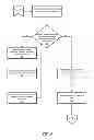 Fig. 07 - DETERMINING RESIDENTIAL TRANSACTION PRICE INDICES BASED ON PRIOR TRANSACTION PRICES