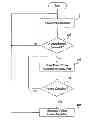 Fig. 01 - Electronic voting system