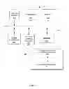 Fig. 04 - System and method for distributing mobile compensation and incentives