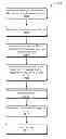 Fig. 01 - Socially Networked Business and Consumer Space