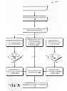 Fig. 06 - Socially Networked Business and Consumer Space