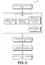 Fig. 10 - Socially Networked Business and Consumer Space