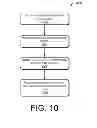 Fig. 11 - Socially Networked Business and Consumer Space