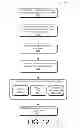 Fig. 13 - Socially Networked Business and Consumer Space