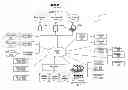 Fig. 01 - Facilitating online to offline commerce