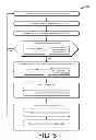 Fig. 06 - Integrated Payment and Reward Transactions