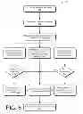 Fig. 06 - Socially Networked Business and Consumer Space