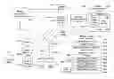 Fig. 01 - System for targeting advertising content to a plurality of mobile communication facilities