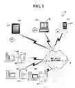 Fig. 02 - Method and system for providing social and environmental performance based sustainable financial instruments