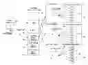 Fig. 01 - PRE-PROCESSING OF AD REQUESTS USING EDGE SIDE PROCESSING OVER COMMERCIAL CDNs