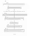 Fig. 04 - Dynamic in-page advertising