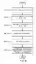 Fig. 07 - METHOD AND SYSTEM FOR ELECTRONIC NATIONAL FINANCIAL INSTITUTION GIFT CARD CREATION AND REDEMPTION