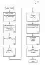 Fig. 01 - Managing consistent interfaces for merchandising business objects across heterogeneous systems