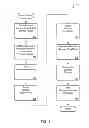 Fig. 02 - Managing consistent interfaces for merchandising business objects across heterogeneous systems