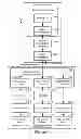 Fig. 07 - Managing consistent interfaces for merchandising business objects across heterogeneous systems