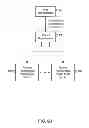 Fig. 08 - Managing consistent interfaces for merchandising business objects across heterogeneous systems