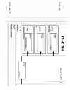 Fig. 136 - Managing consistent interfaces for merchandising business objects across heterogeneous systems