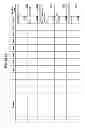 Fig. 201 - Managing consistent interfaces for merchandising business objects across heterogeneous systems