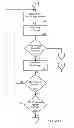 Fig. 22 - Managing consistent interfaces for merchandising business objects across heterogeneous systems
