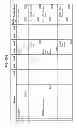 Fig. 83 - Managing consistent interfaces for merchandising business objects across heterogeneous systems