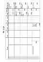Fig. 97 - Managing consistent interfaces for merchandising business objects across heterogeneous systems