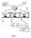 Fig. 02 - METHODS, DEVICES AND SYSTEMS FOR THE GENERATION OF REQUESTS FOR QUOTES FROM AGGREGATED CONSTRUCTION-RELATED AND PERMITTING INFORMATION