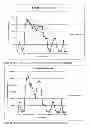 Fig. 14 - Graphical display for recommending sleep comfort and support systems