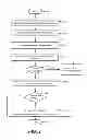 Fig. 04 - Security Component for Electronic Commercial Activity