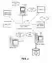Fig. 06 - Security Component for Electronic Commercial Activity