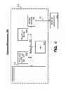 Fig. 07 - Security Component for Electronic Commercial Activity