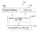 Fig. 01 - Income Product Selector