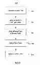 Fig. 09 - IMMEDIATE LICENSE FOR MEDIA FILE