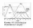 Fig. 01 - MULTIDIMENSIONAL INTEGRATIVE EXPRESSION PROFILING FOR SAMPLE CLASSIFICATION