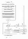Fig. 09 - System and method for fault tolerant processing of information via networked computers including request handlers, process handlers, and task handlers