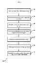 Fig. 05 - Seamless collaboration and communication